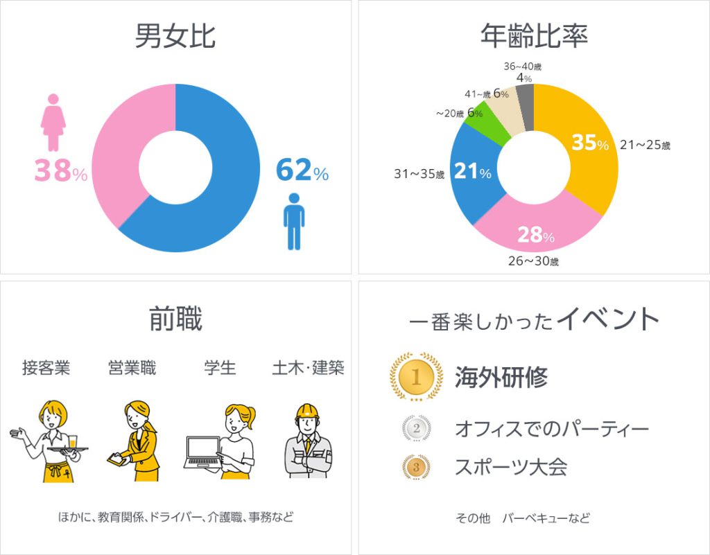 Flow採用者のアンケート結果をまとめた画像